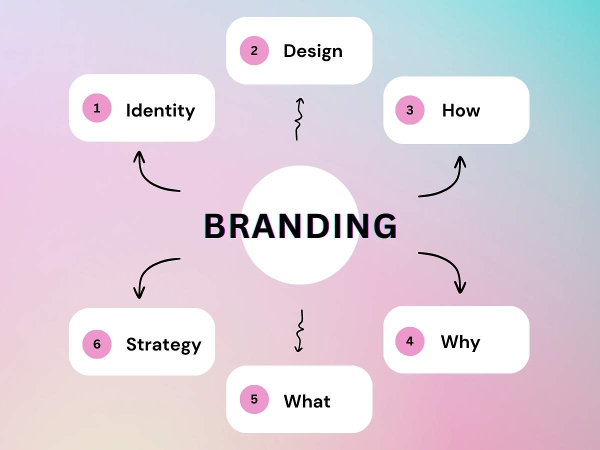 Personal Branding Techniques Connect10x