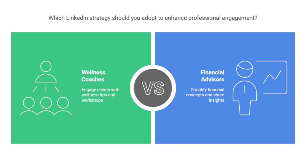 Can you explain how this can benefit wellness coaches or financial advisors?