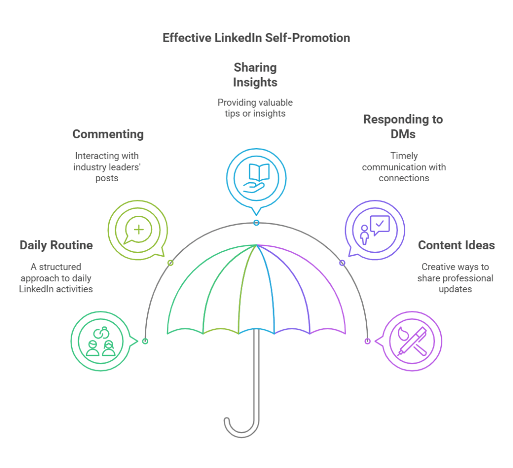 How Do I promote myself on LinkedIn