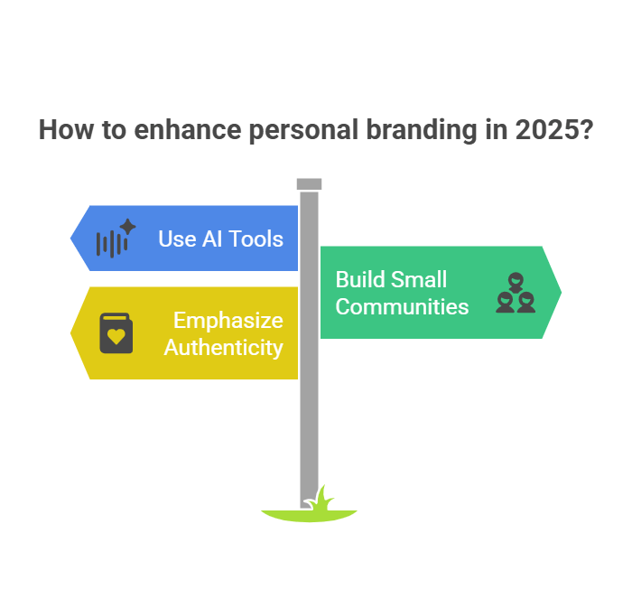 How to enhance personal branding with AI
