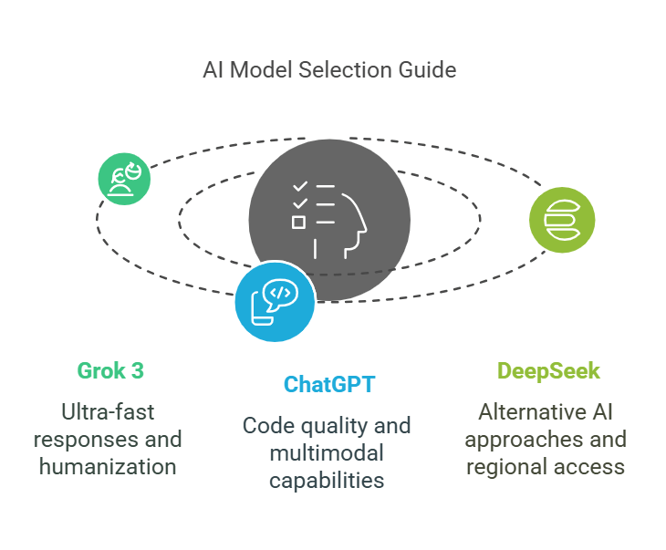 Who Should Use Which Model