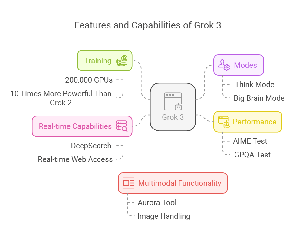 Why Grok 3 Can Be Called the Smartest AI on the earth