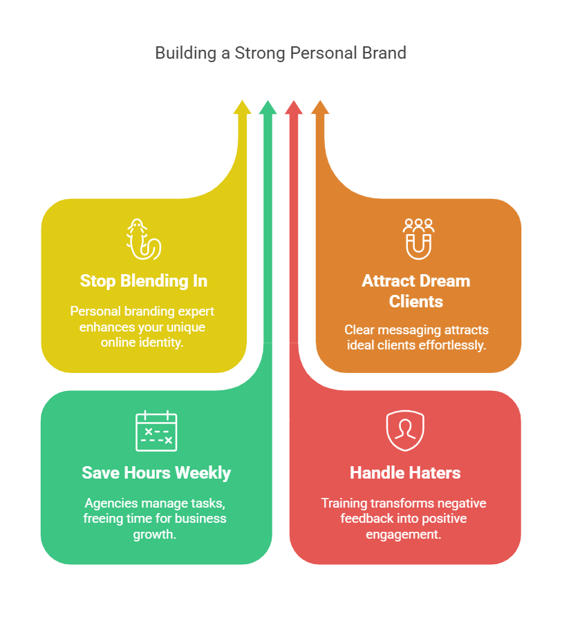 4 Ways Personal Branding Services Help You Dominate Online