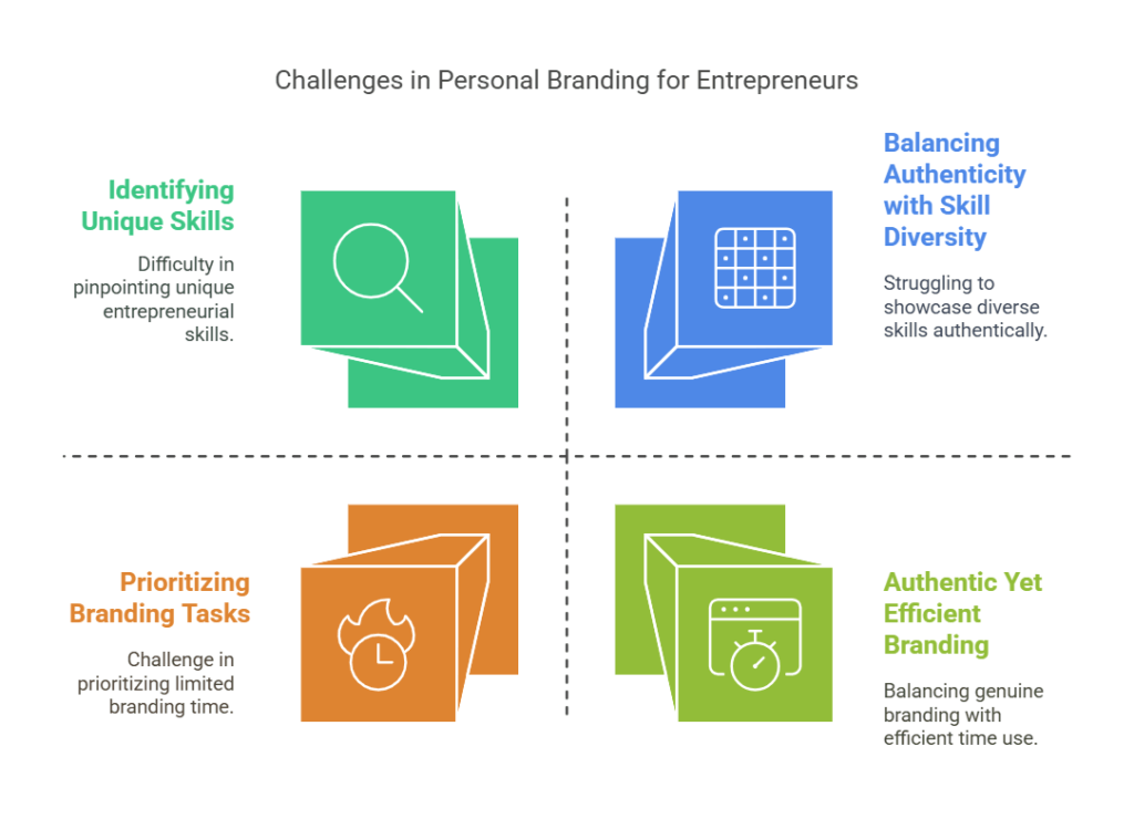 The 3 Big Reasons Entrepreneurs Fail at Personal Branding