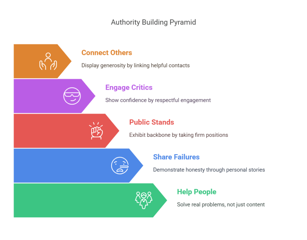 The authority equation: personal branding = trust accelerator