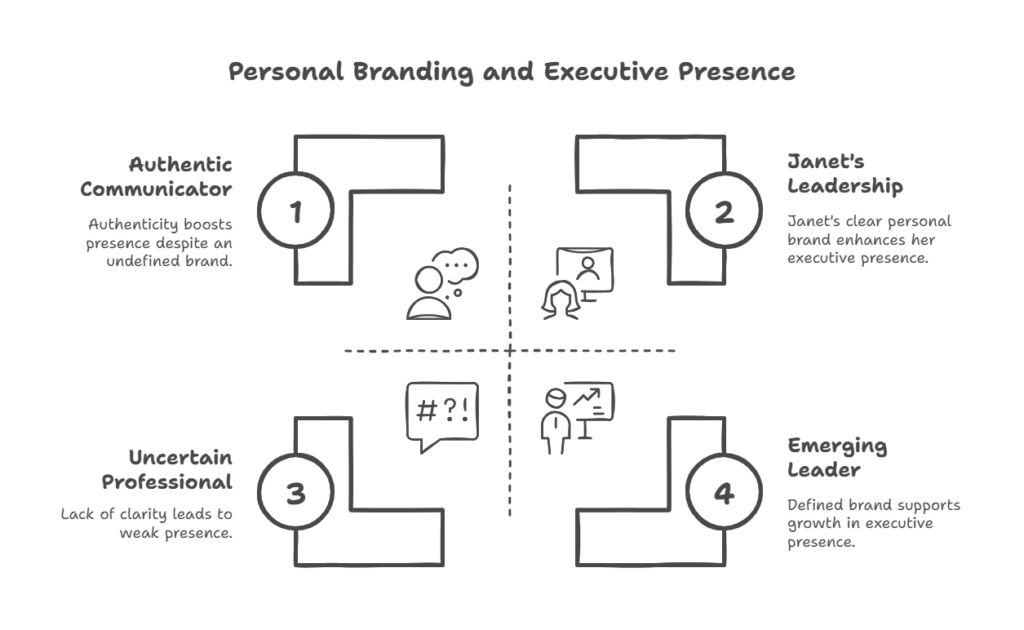 how does personal branding impact executive presence?
